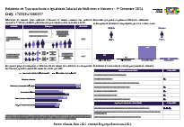 Relatório 1º Semestre 2024